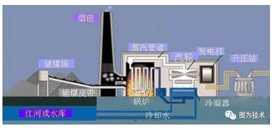 湖南中亿模型定制-火力发电厂模型